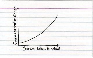 courses taken vs courses consumed