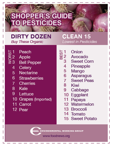 pesticides in food. According to their Shoppers Guide to Pesticides, 